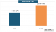 正在分析考量品牌产物数量、销量度等要素后