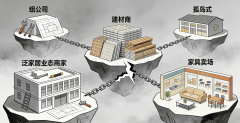 针对老旧小区业从推出定制化焕新套